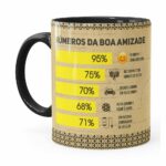 Caneca Isso Sim é Amizade Preta
