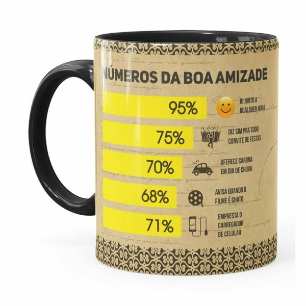 Caneca Isso Sim é Amizade Preta