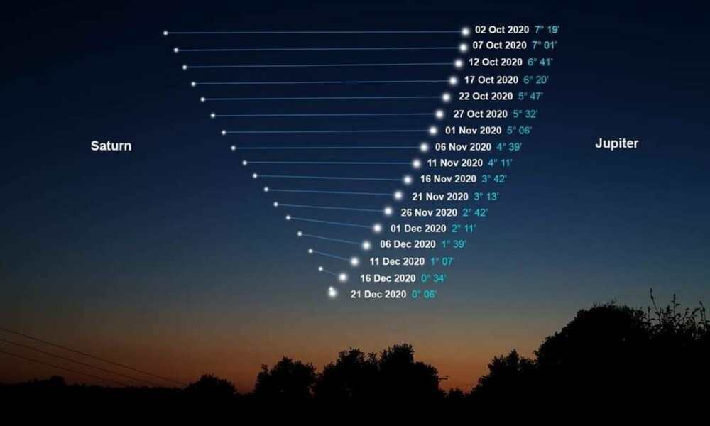 A Estrela De Belém Estará Visível No Céu Hoje Após 800 Anos